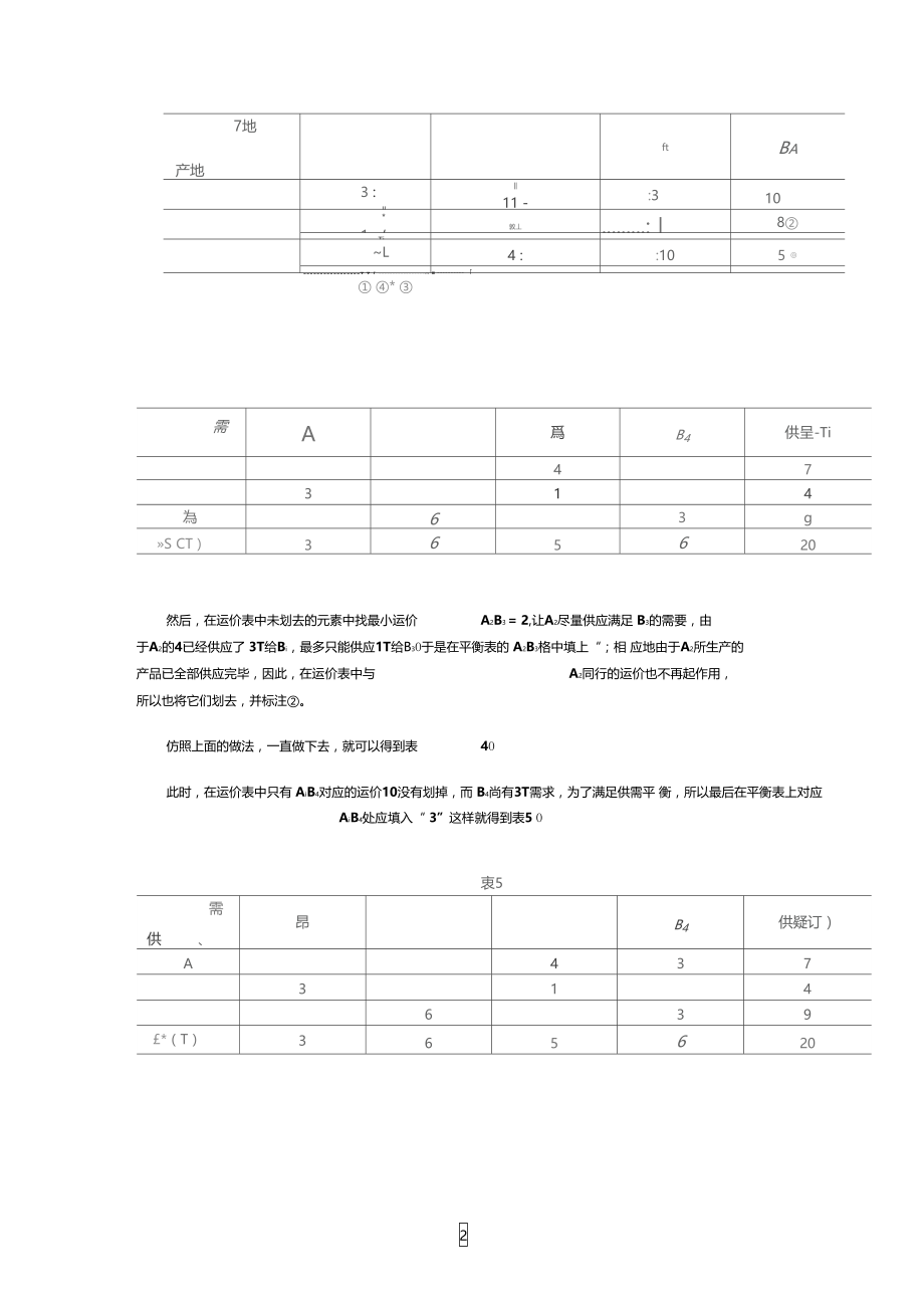 最小元素法.doc_第2页