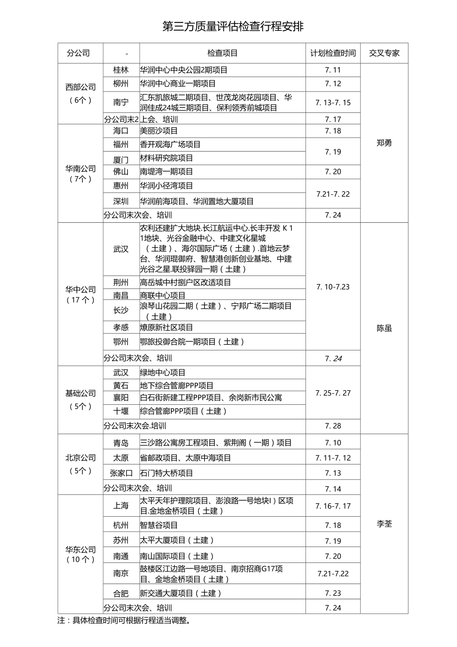 检查行程表.doc_第1页