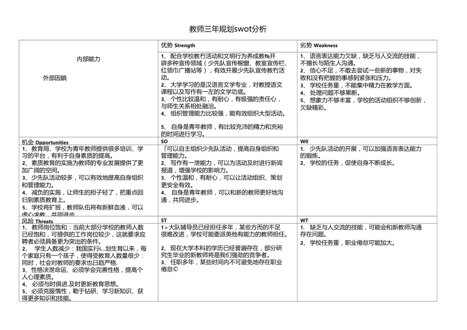 教师三年规划swot分析(可编辑修改word版).doc_第1页