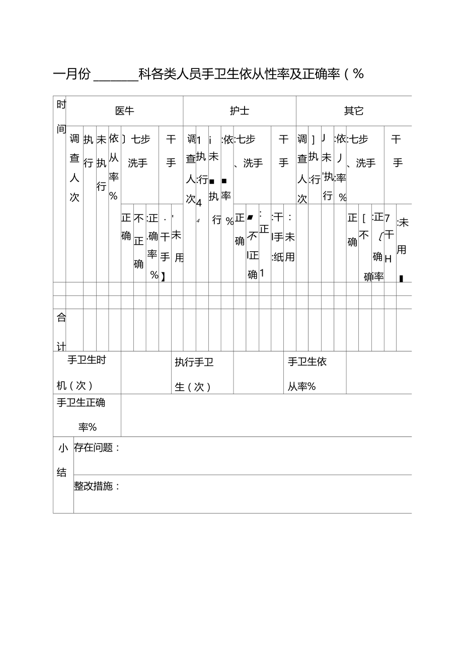 月份科各类人员手卫生依从性率及正确率.doc_第1页