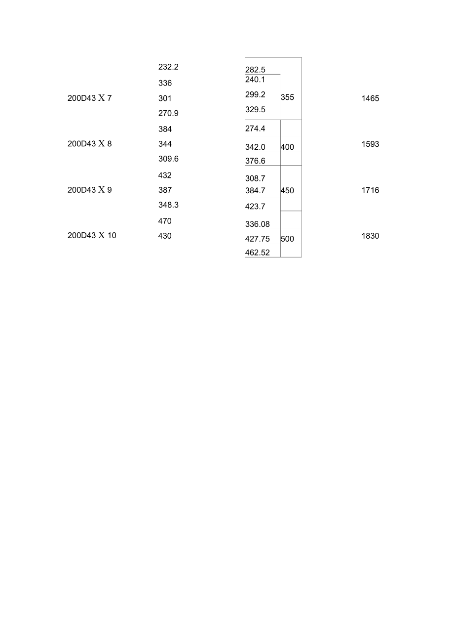 200D43×(2-10)多级离心泵.doc_第3页