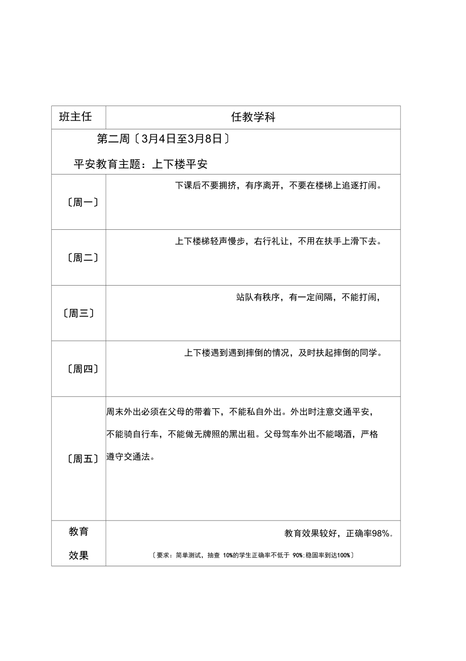 1530安全警示教育记录文稿(新).doc_第2页