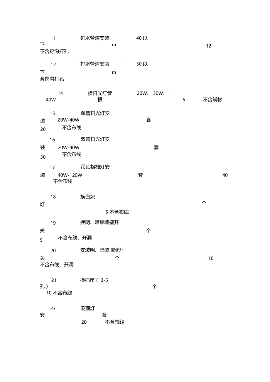 水电安装价格表.doc_第3页