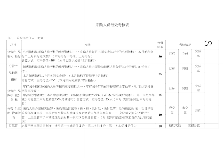 采购员绩效考核表.doc_第2页