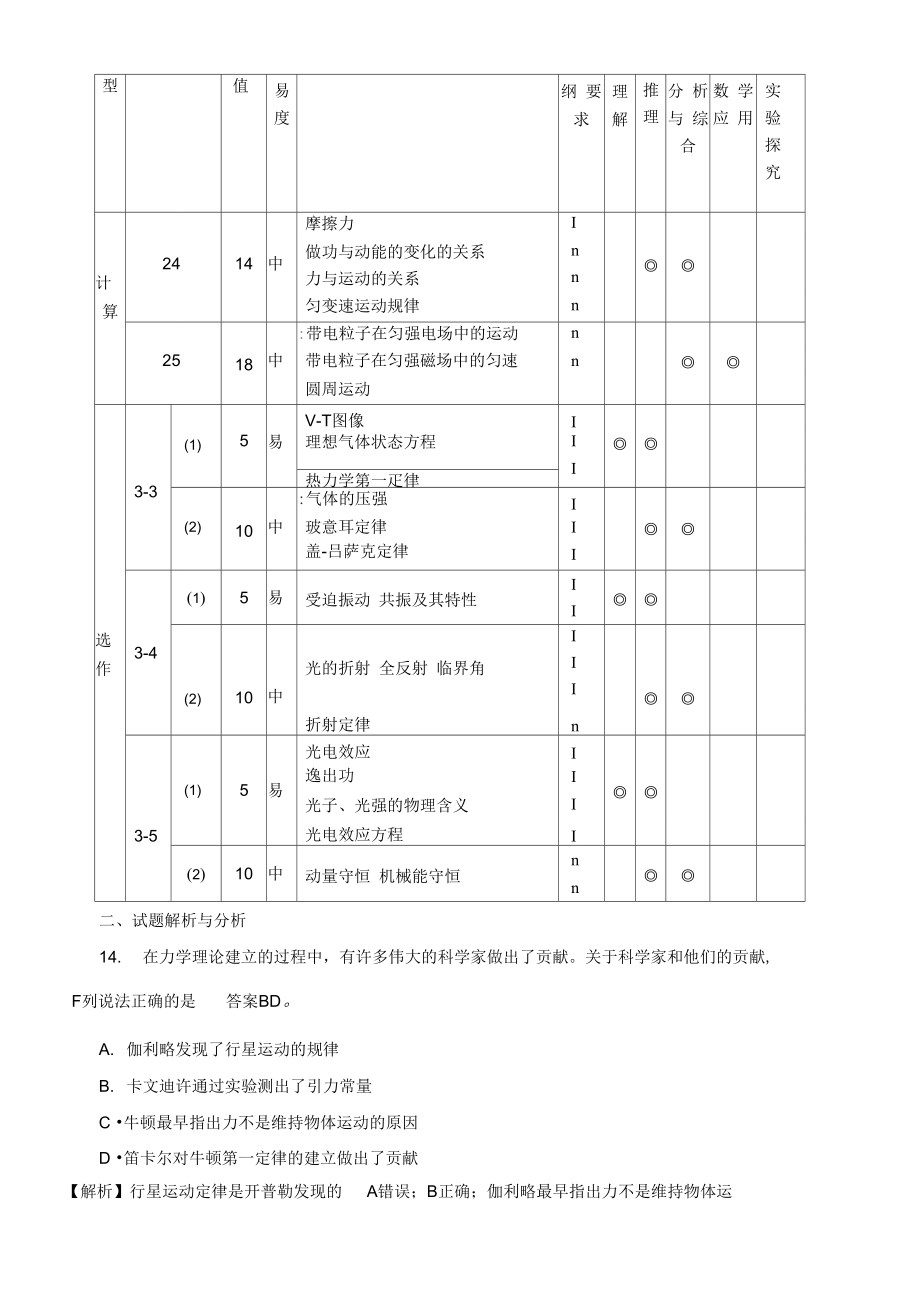 2009(宁夏卷)试卷分析.doc_第2页