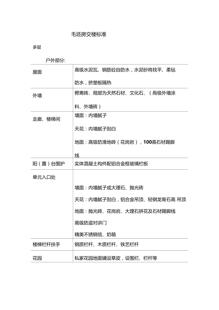 毛坯房交楼标准.doc_第1页