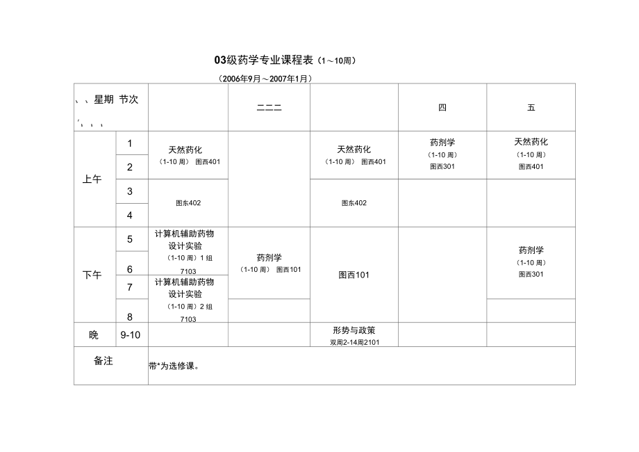 03级药学专业课程表(110周).doc_第1页