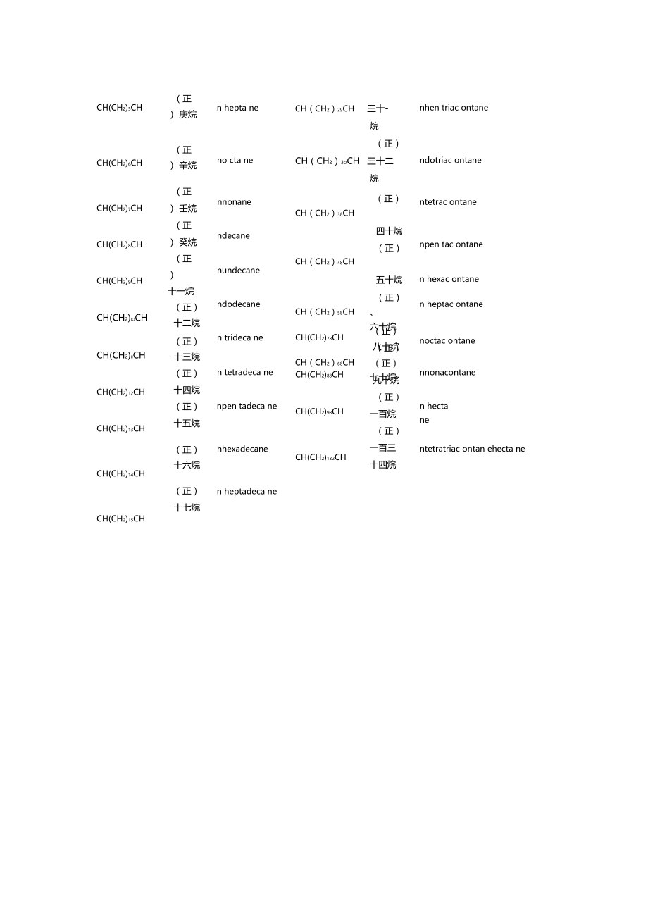 比较全面的有机化合物命名大全.doc_第3页