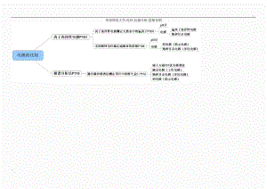 仪器分析化学思维导图 (2).docx