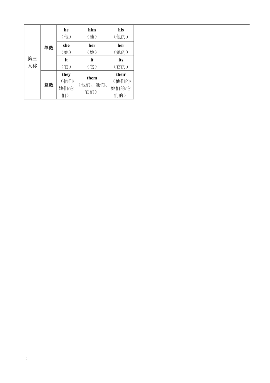 人称代词表格.docx_第2页