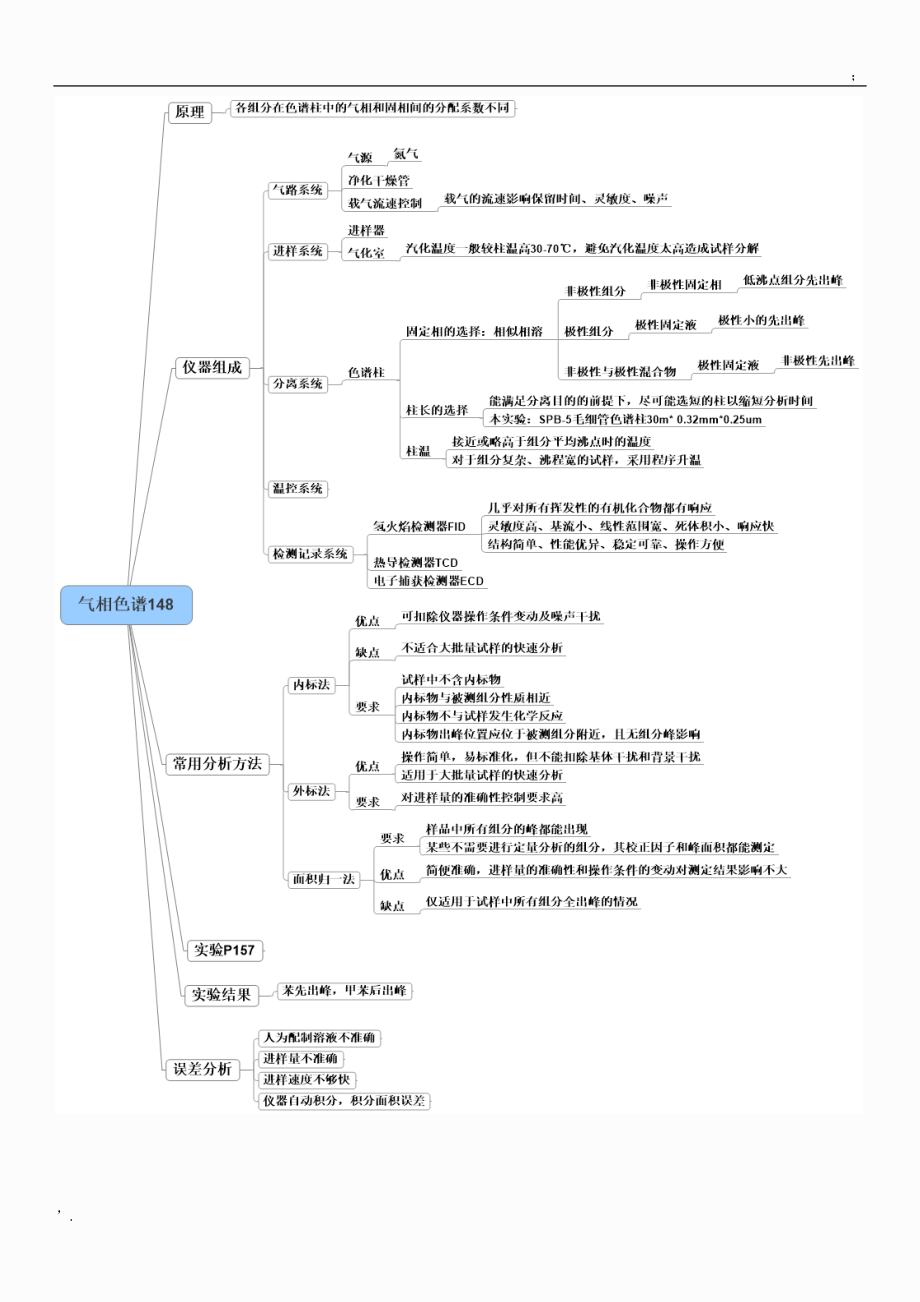 仪器分析化学思维导图.docx_第3页