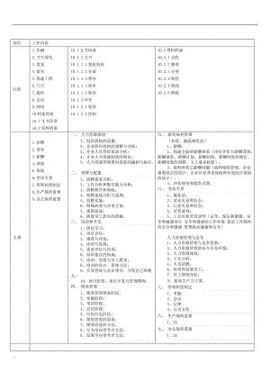 人事与行政工作范围.docx