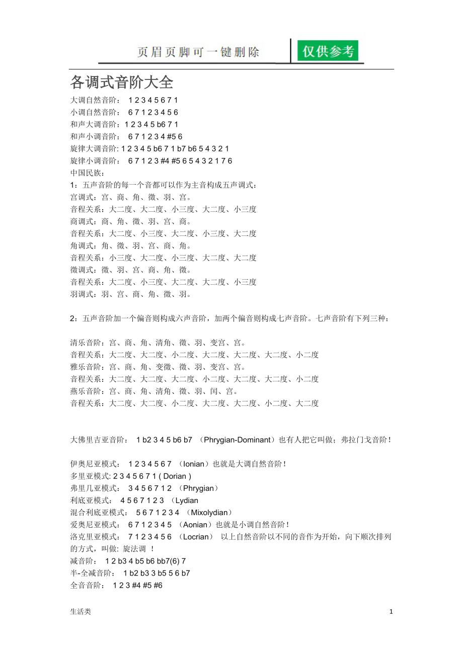 各调式音阶汇总-各调音阶大全-各音阶汇总（经验技巧）.doc_第1页