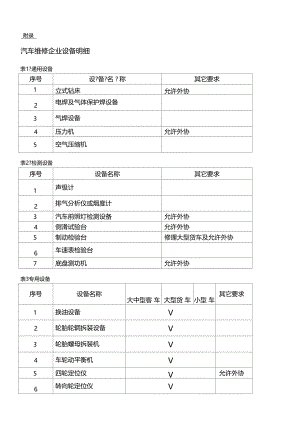 汽车维修企业设备配置明细.doc