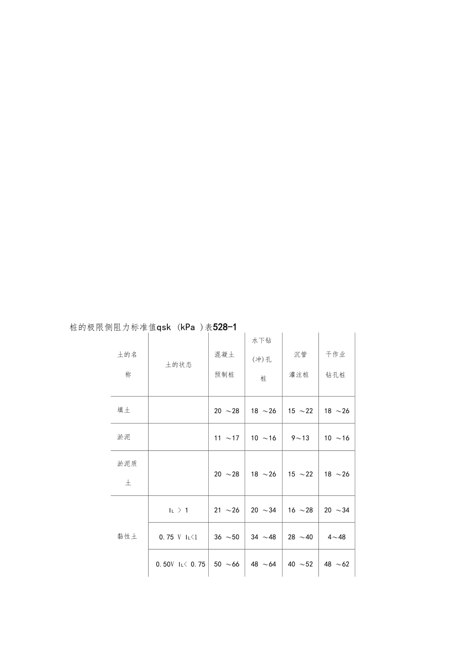 桩的极限侧阻力标准值qskkPa.doc_第1页