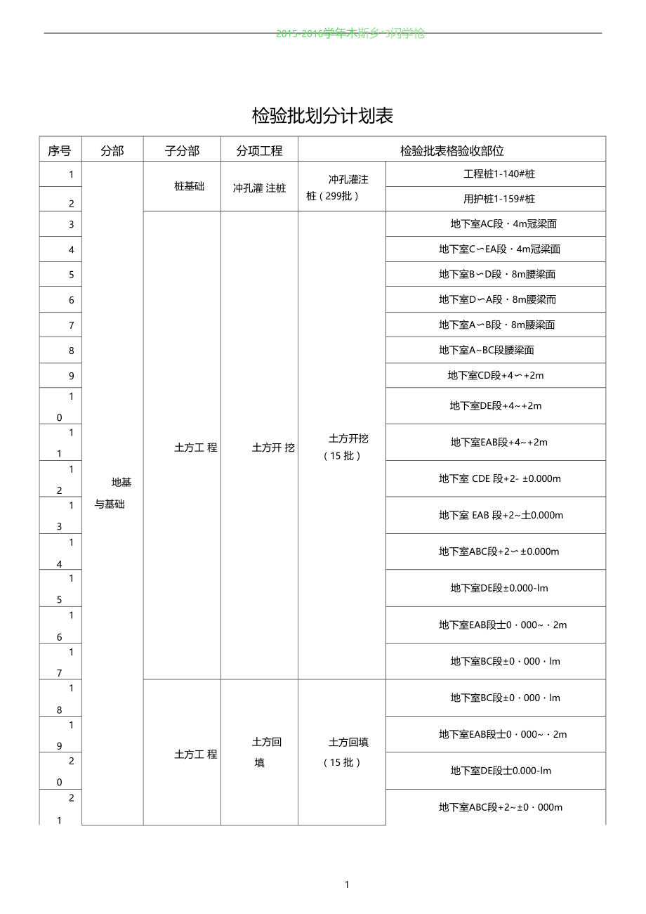 检验批划分计划表.doc_第1页