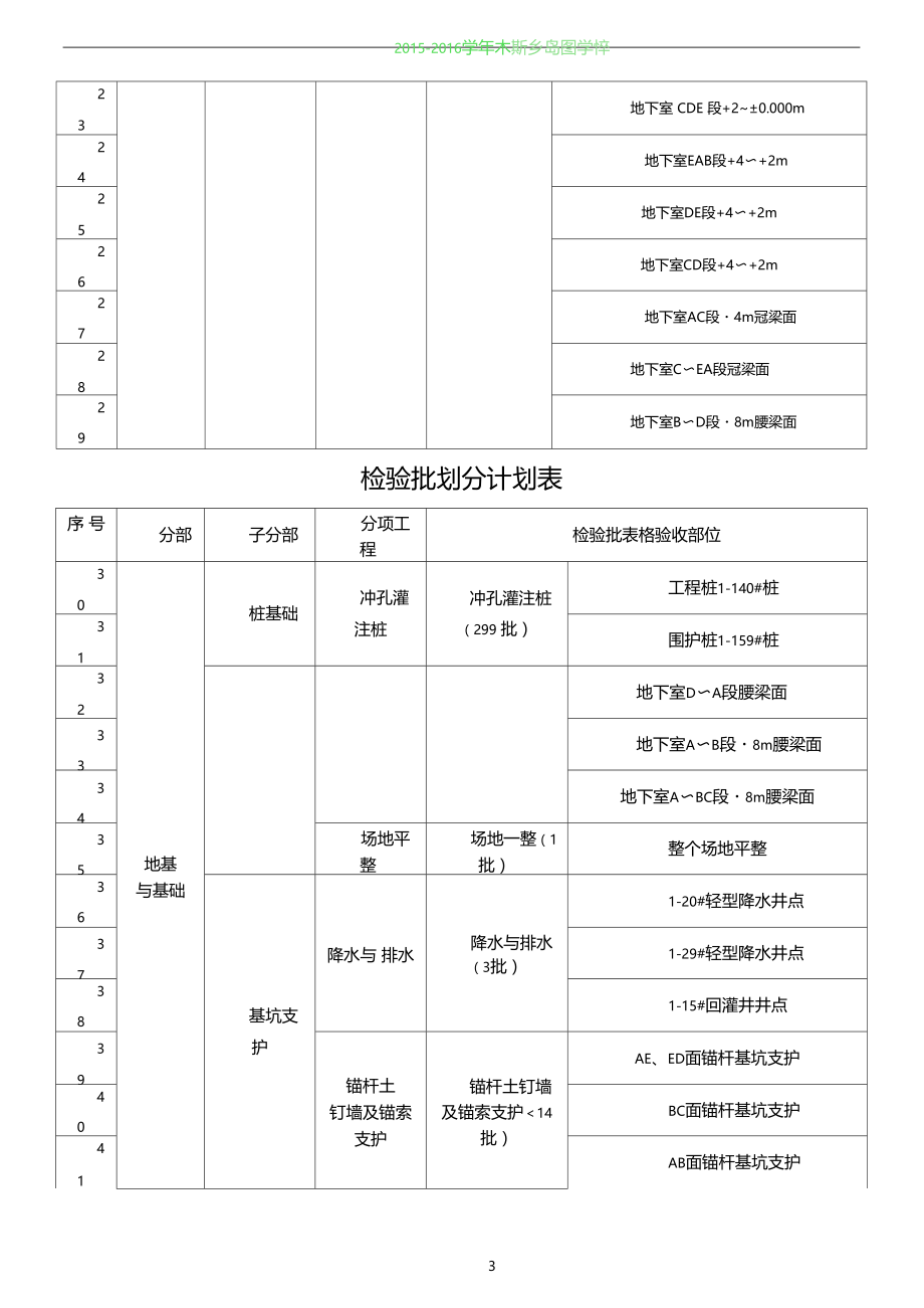 检验批划分计划表.doc_第3页