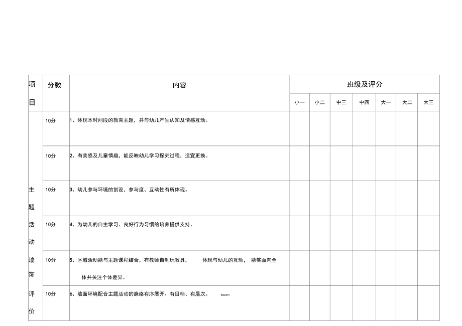 主题墙评分表.doc_第3页