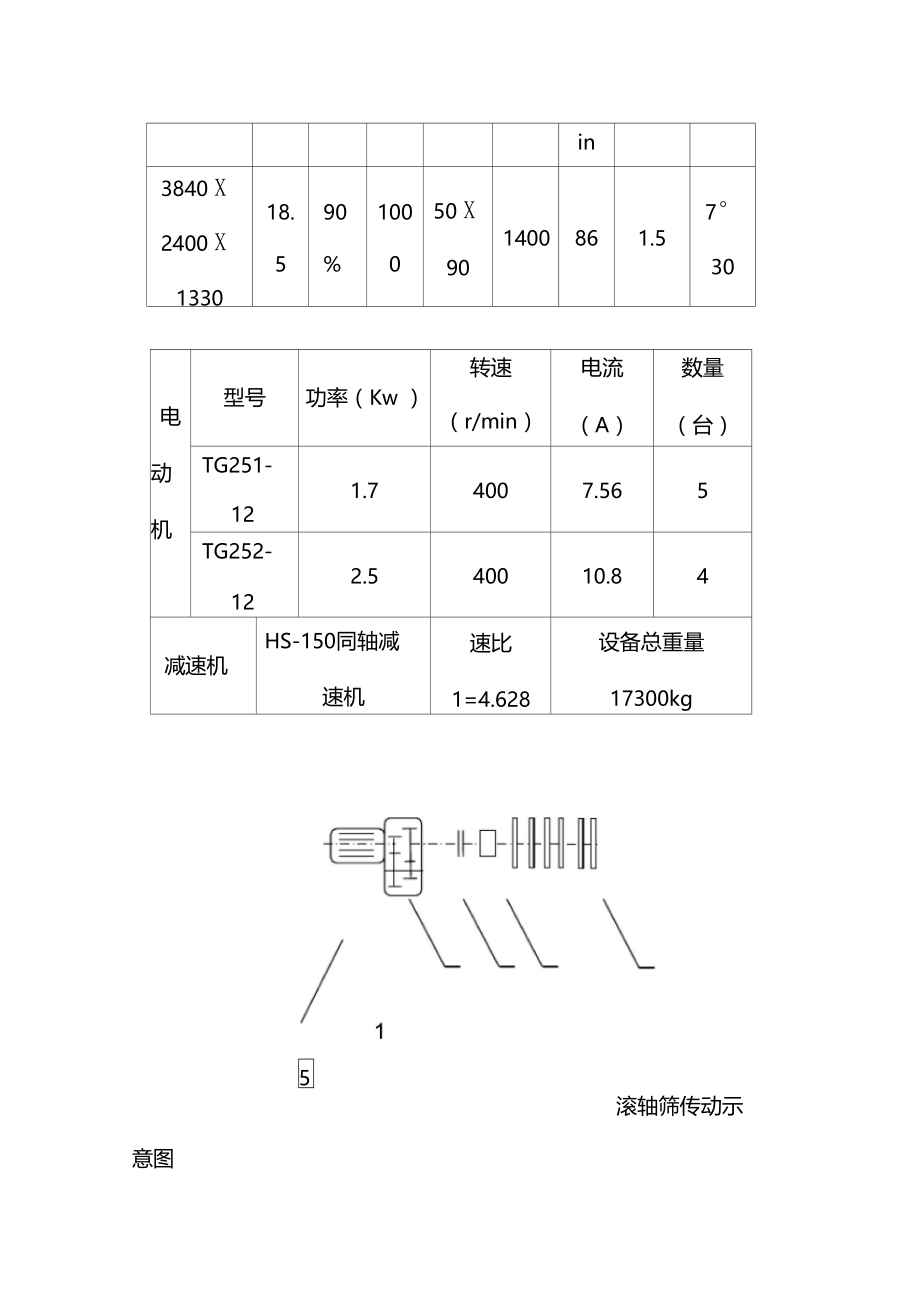 滚轴筛检修工艺规程.doc_第2页