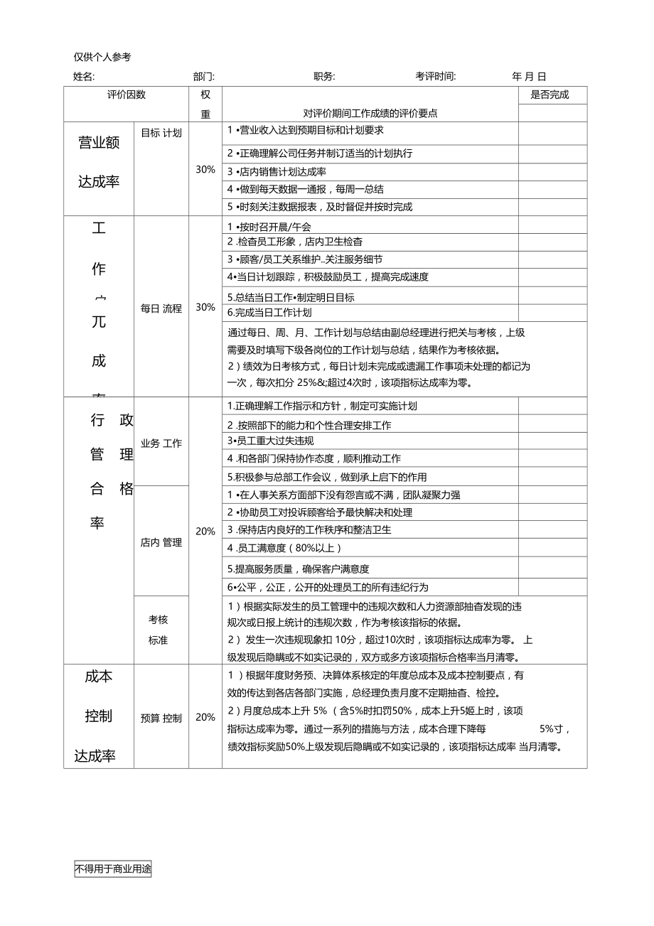 火锅店店长绩效考核.doc_第1页