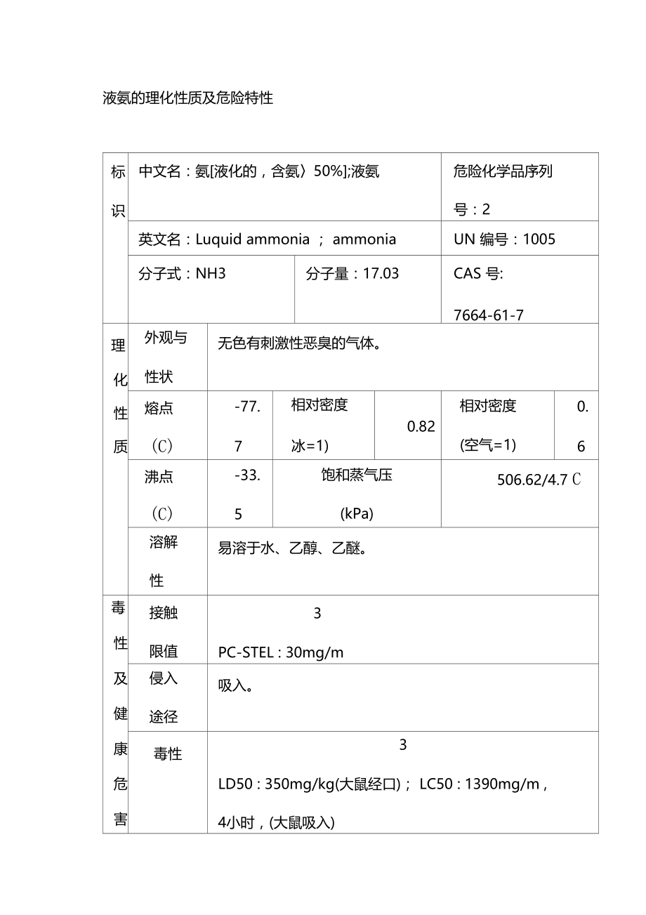 液氨的理化性质及危险特性.doc_第1页