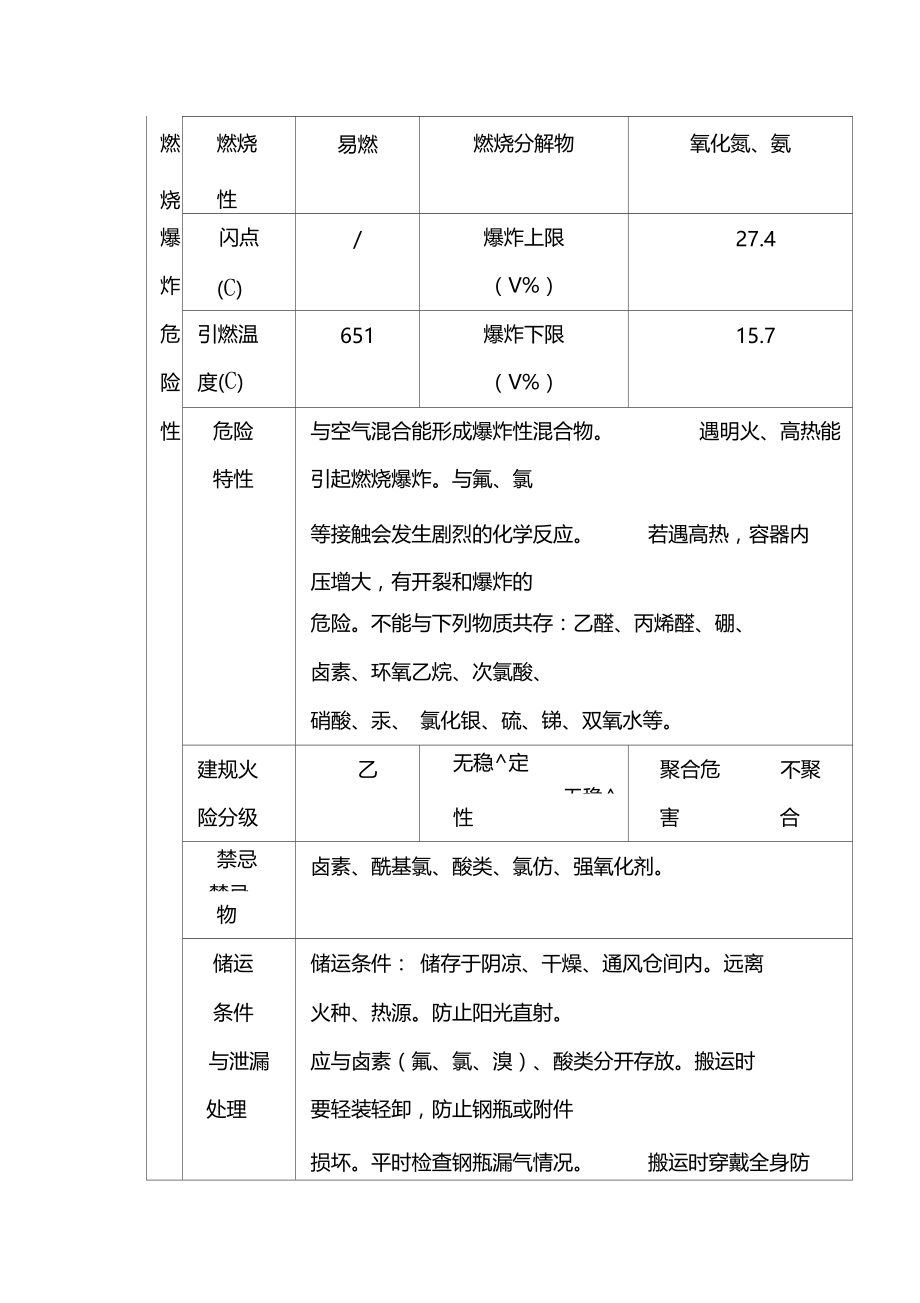 液氨的理化性质及危险特性.doc_第3页