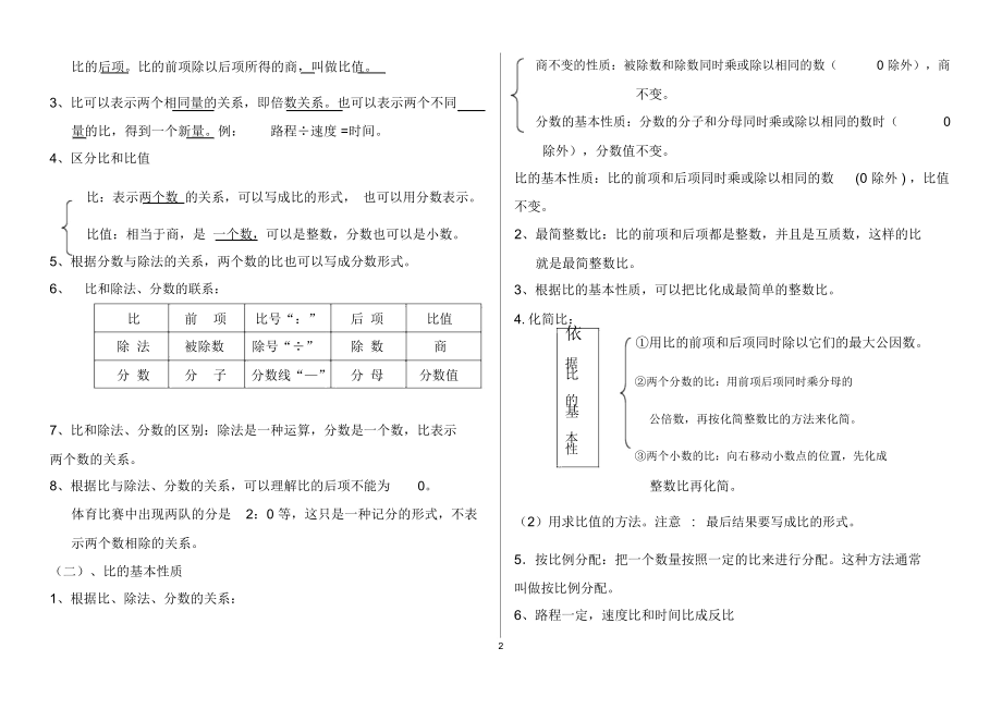 人教版六年级数学上册第三单元知识点汇总.docx_第2页