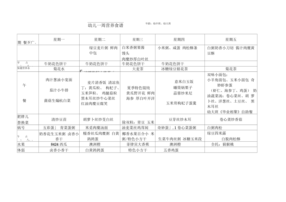 幼儿一周营养食谱.docx_第1页