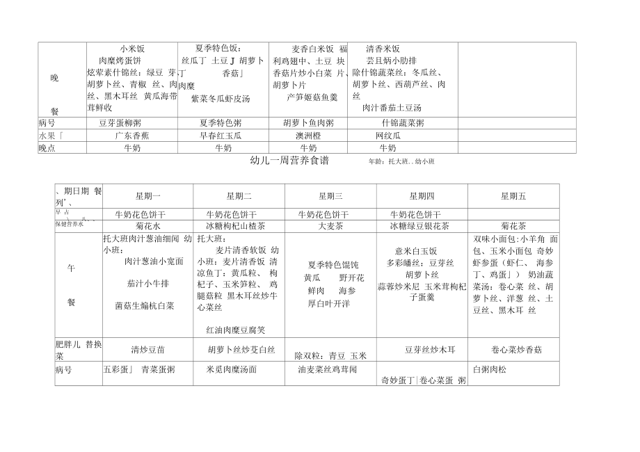 幼儿一周营养食谱.docx_第2页