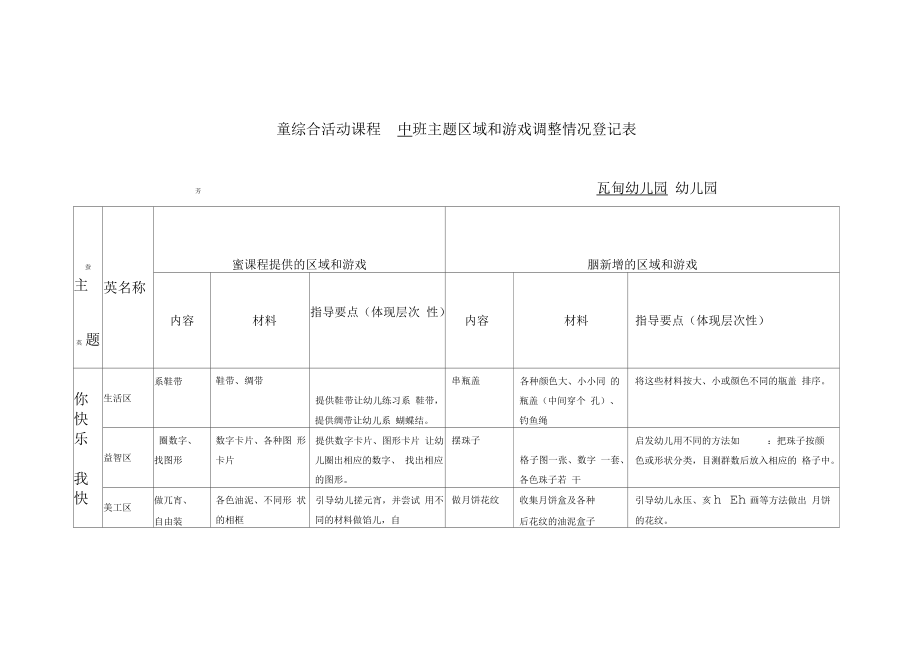 中班区域和游戏调整情况登记表.docx_第1页