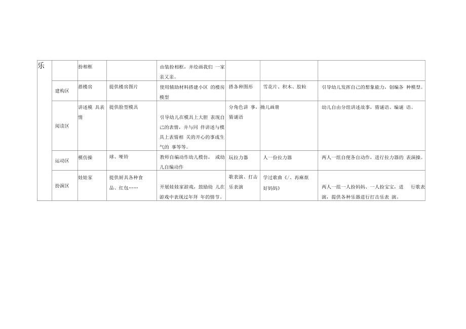 中班区域和游戏调整情况登记表.docx_第2页