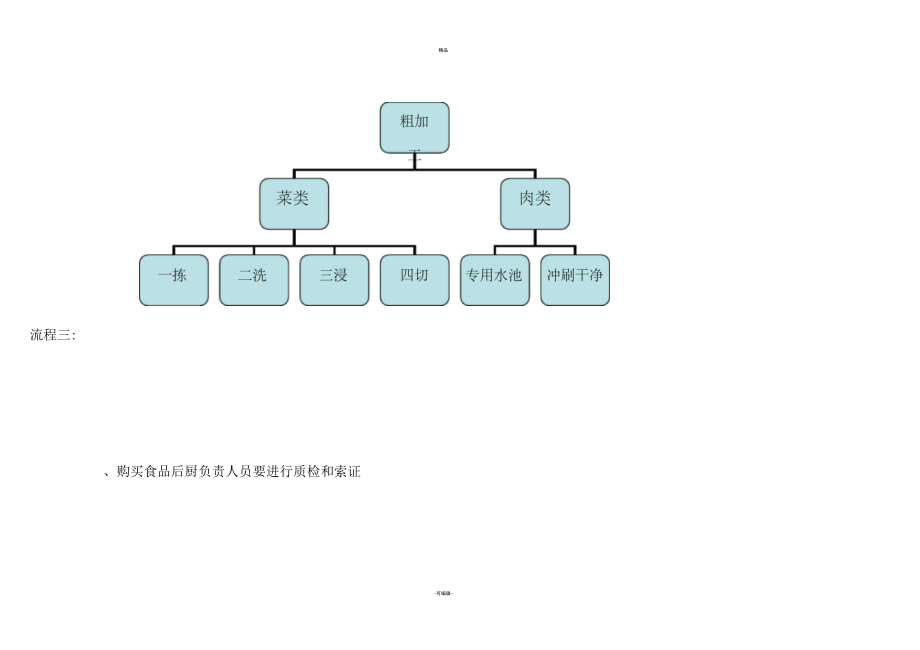 幼儿园食堂食品加工流程图.docx_第2页