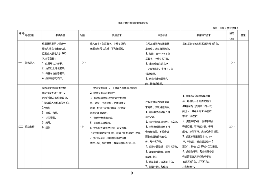 机要业务员技能操作考试大纲.doc_第1页