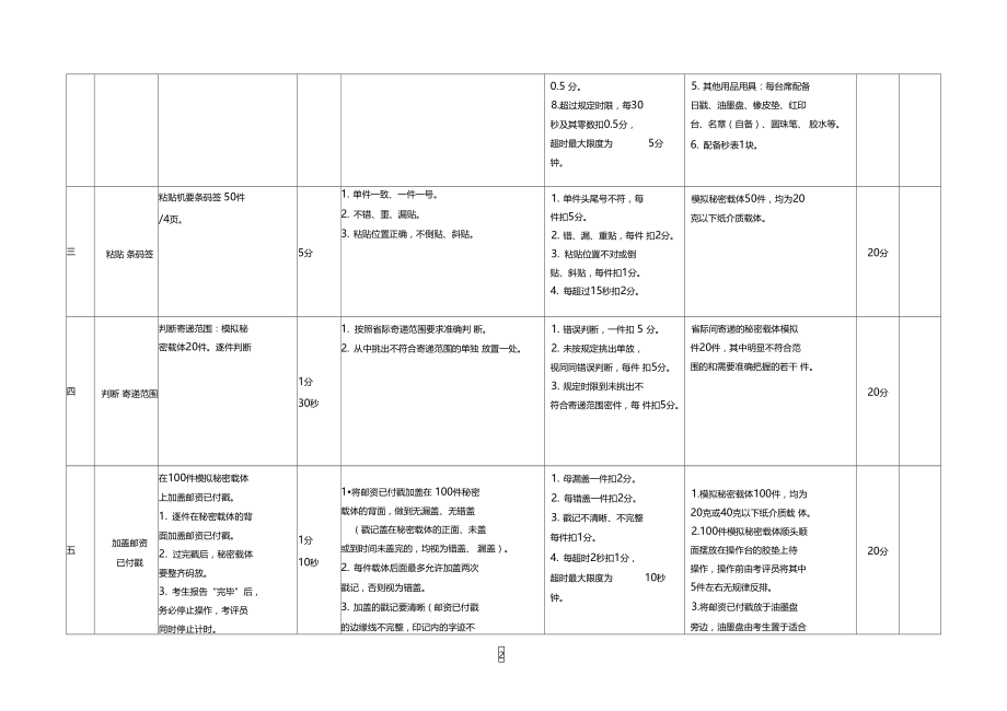 机要业务员技能操作考试大纲.doc_第2页