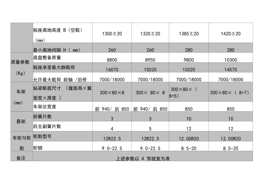 2015年陕汽柴油牵引车整车简图及参数表.docx_第3页