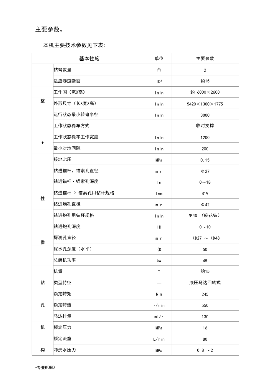 CMM2_15煤矿用液压锚杆钻车D型技术参数.docx_第1页