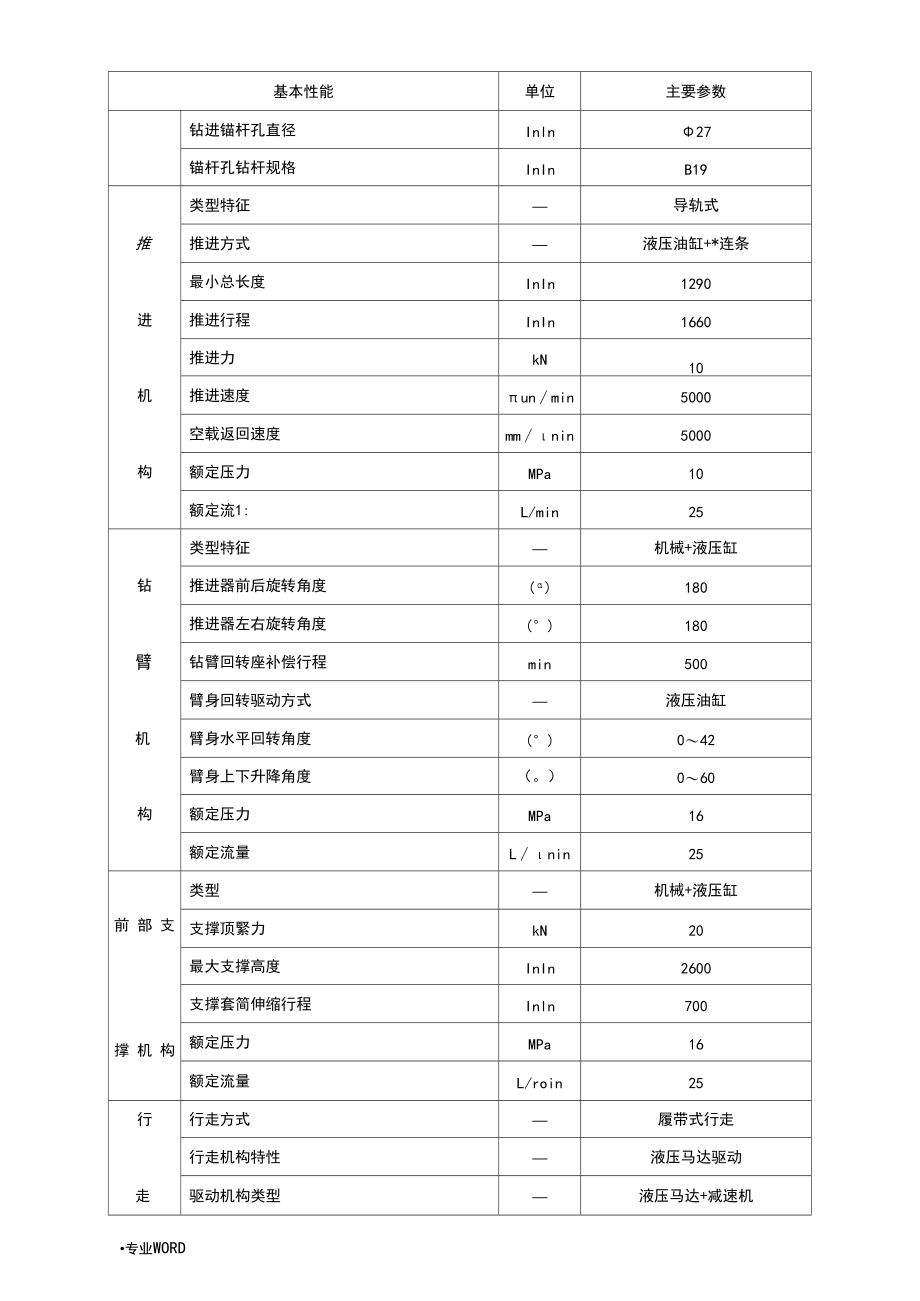 CMM2_15煤矿用液压锚杆钻车D型技术参数.docx_第2页