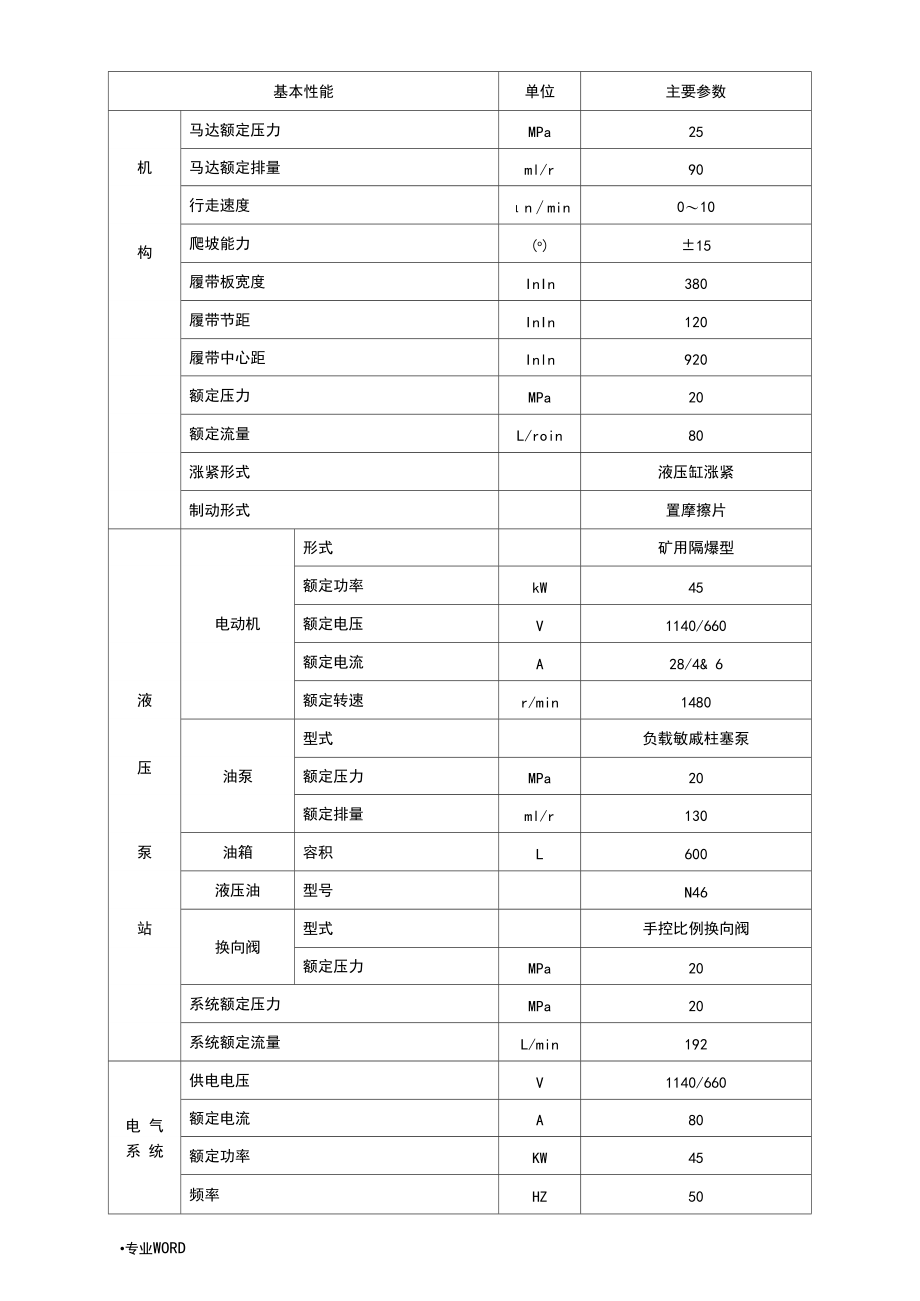 CMM2_15煤矿用液压锚杆钻车D型技术参数.docx_第3页