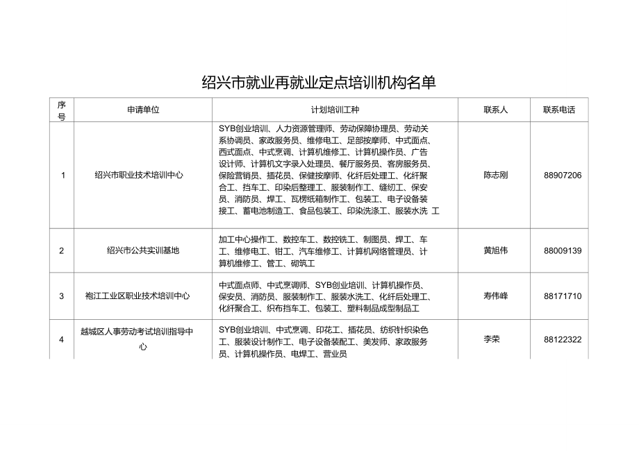 绍兴市就业再就业定点培训机构名单.doc_第1页