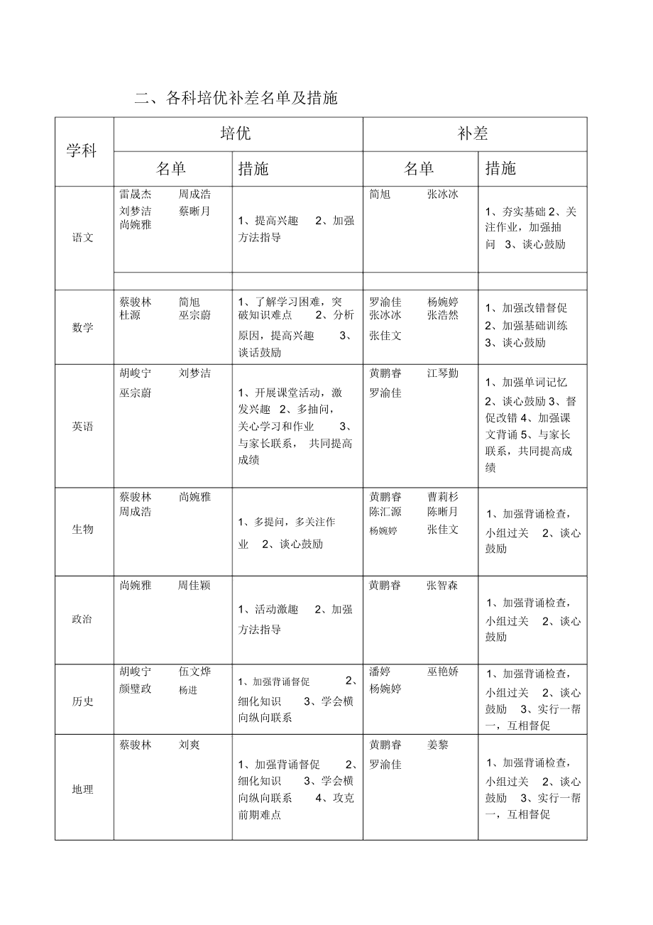 初中2017级3班2014班班级成绩分析会.docx_第2页