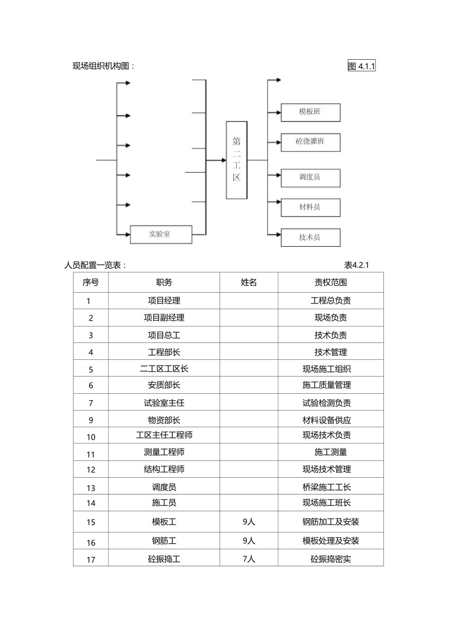 某大桥墩、台帽施工技术方案.doc_第3页