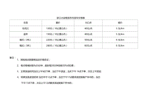 物流城乡配送价格表.doc