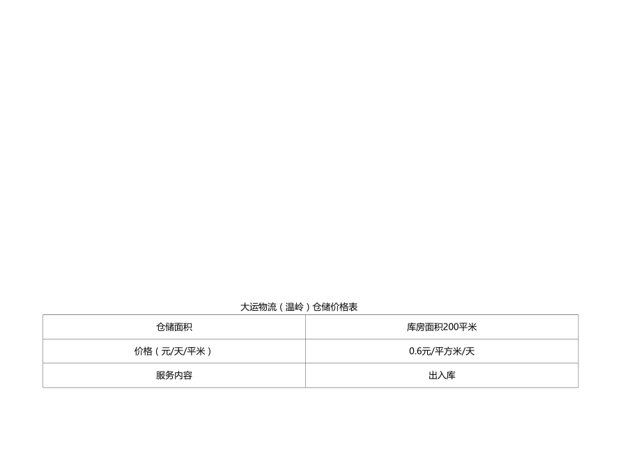 物流城乡配送价格表.doc_第3页