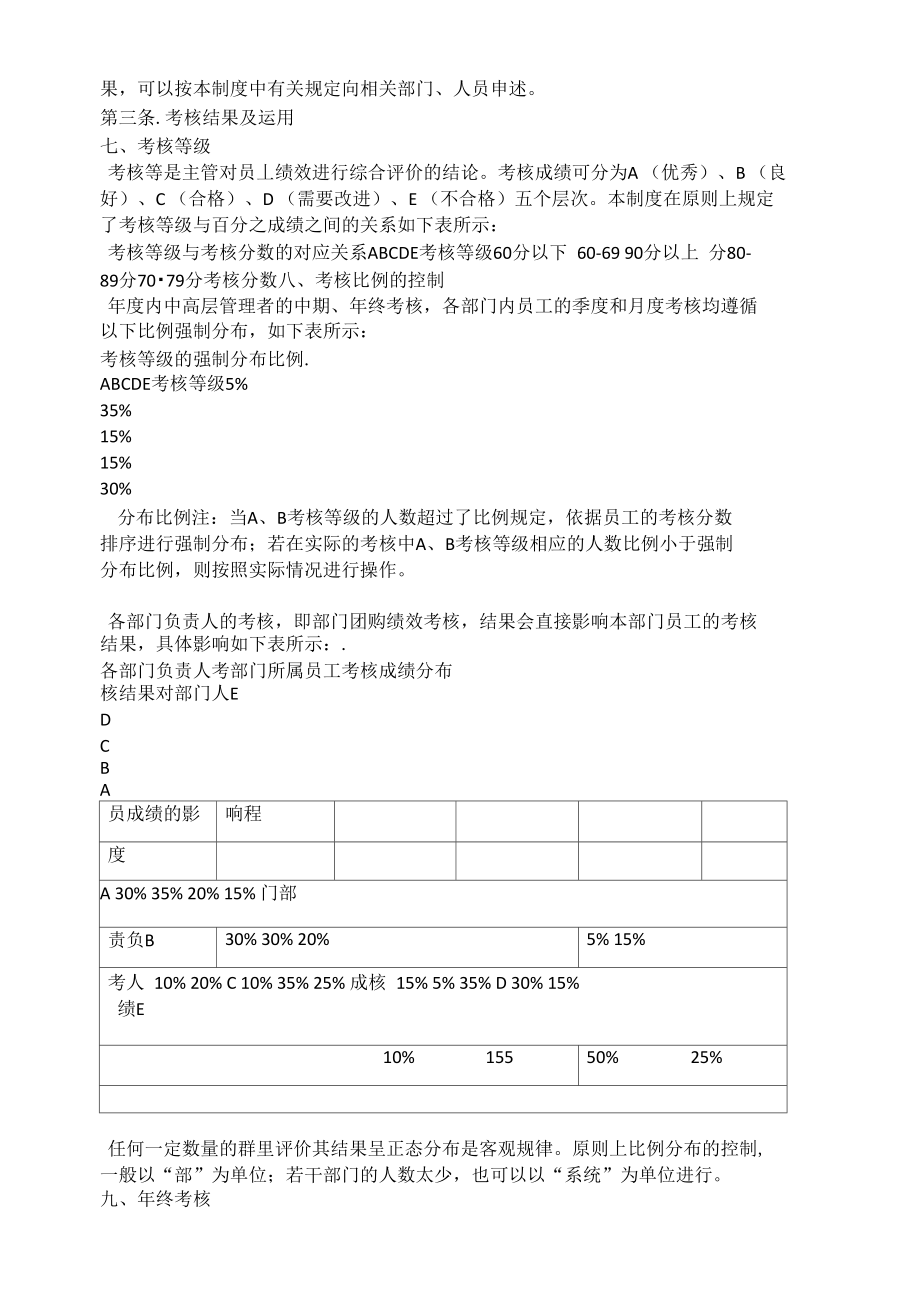 中高层管理人员绩效考核方案资料.doc_第2页