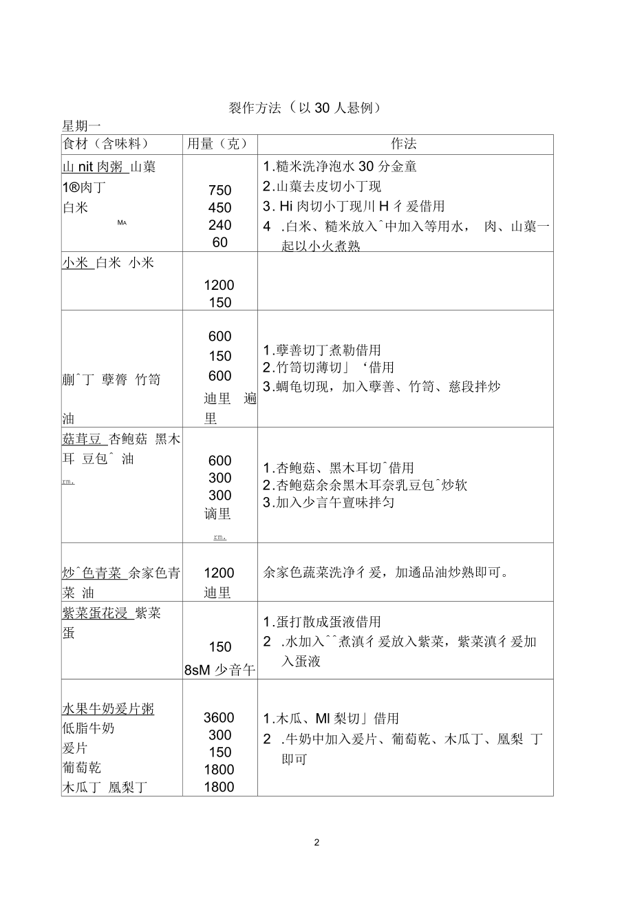 幼儿园菜单食谱范例一23岁.docx_第2页