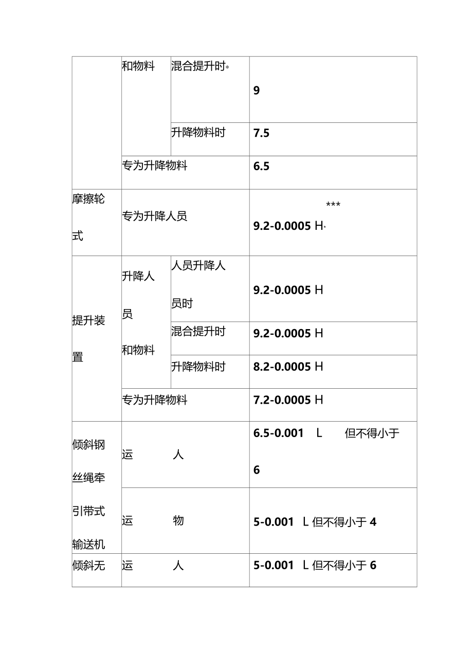 煤矿钢丝绳和连接装置安全规程.doc_第3页