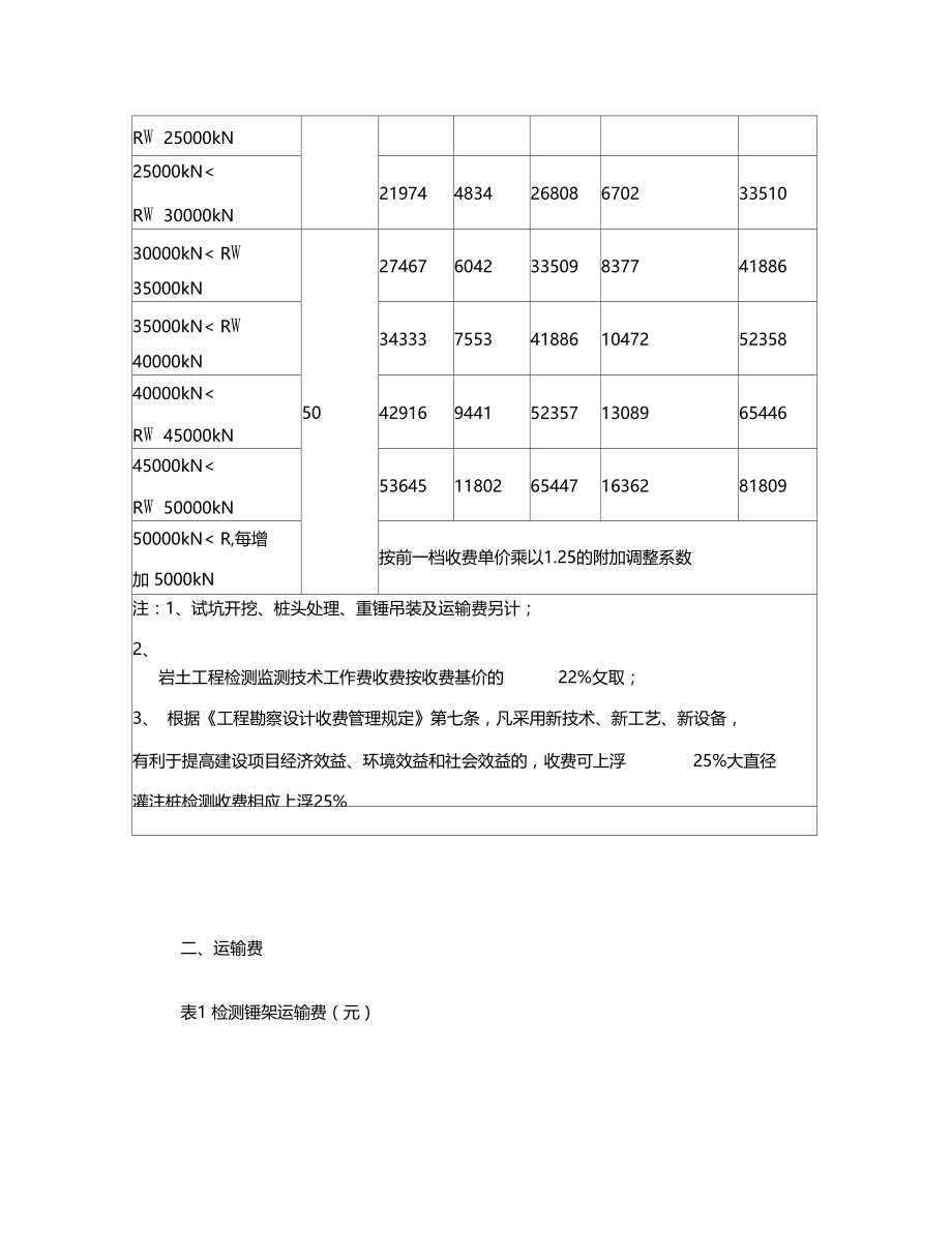 灌注桩高应变检测收费标准.doc_第2页