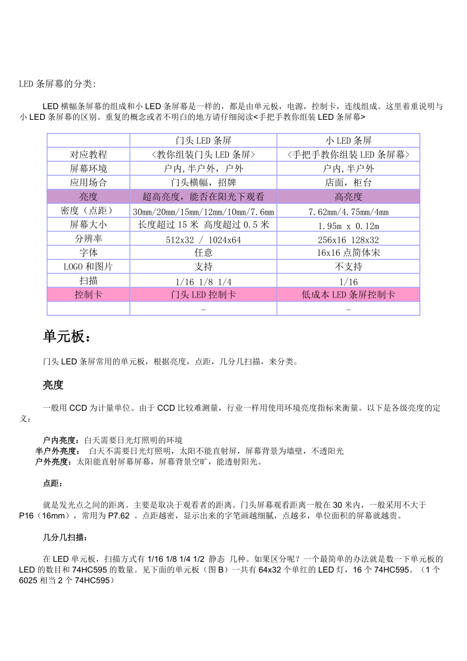 LED显示屏制作方法.docx_第2页