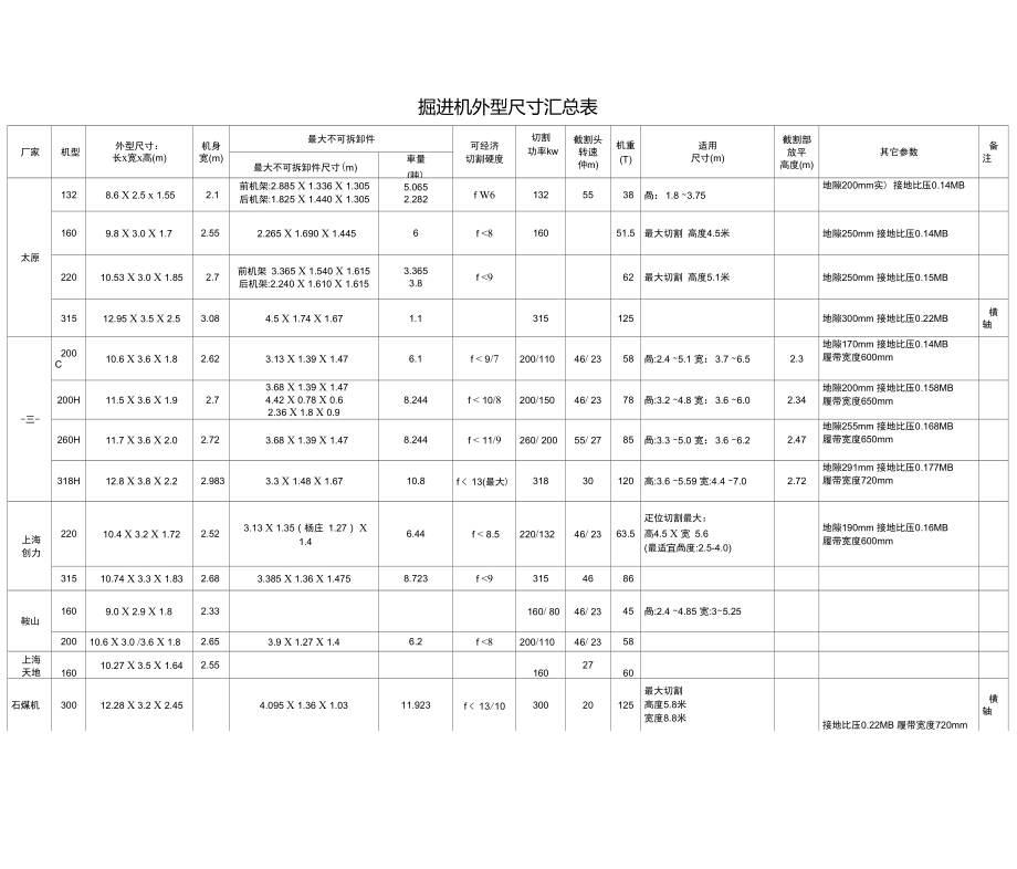 综掘机尺寸.doc_第1页