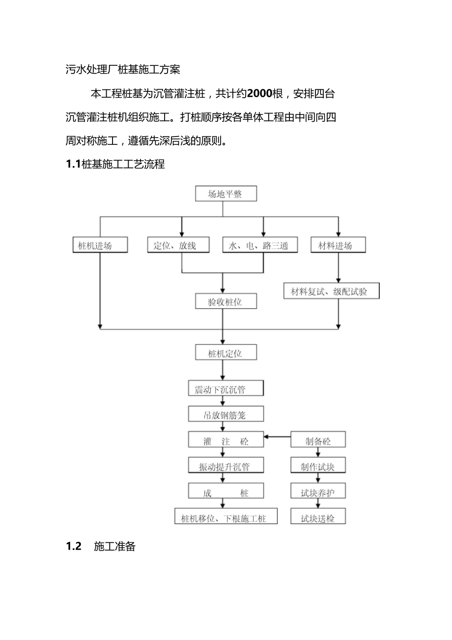 污水处理厂桩基施工方案.doc_第1页